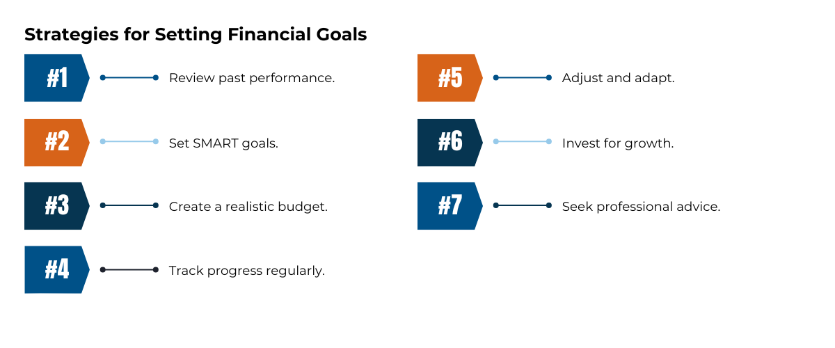 Financial Goals Investment Strategy