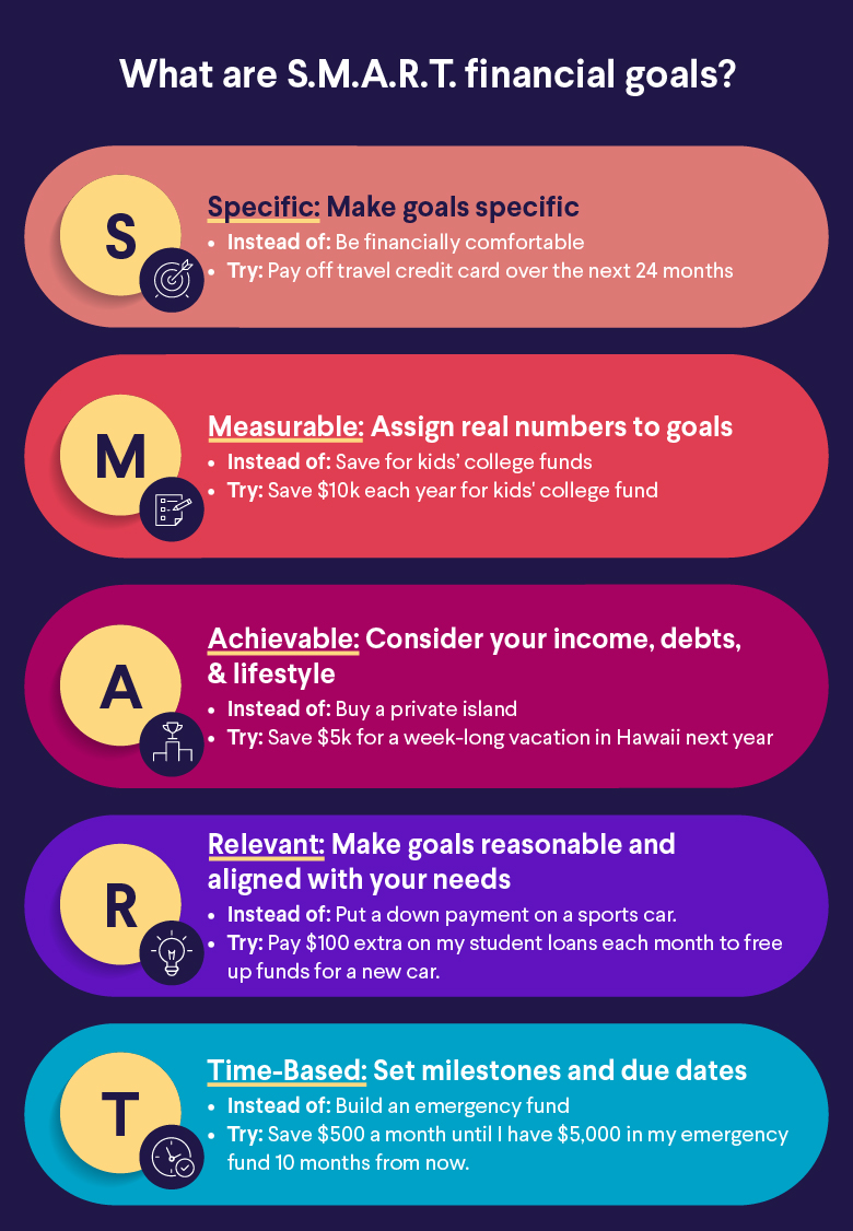 How to Set Financial Goals and Choose the Right Investment Strategy