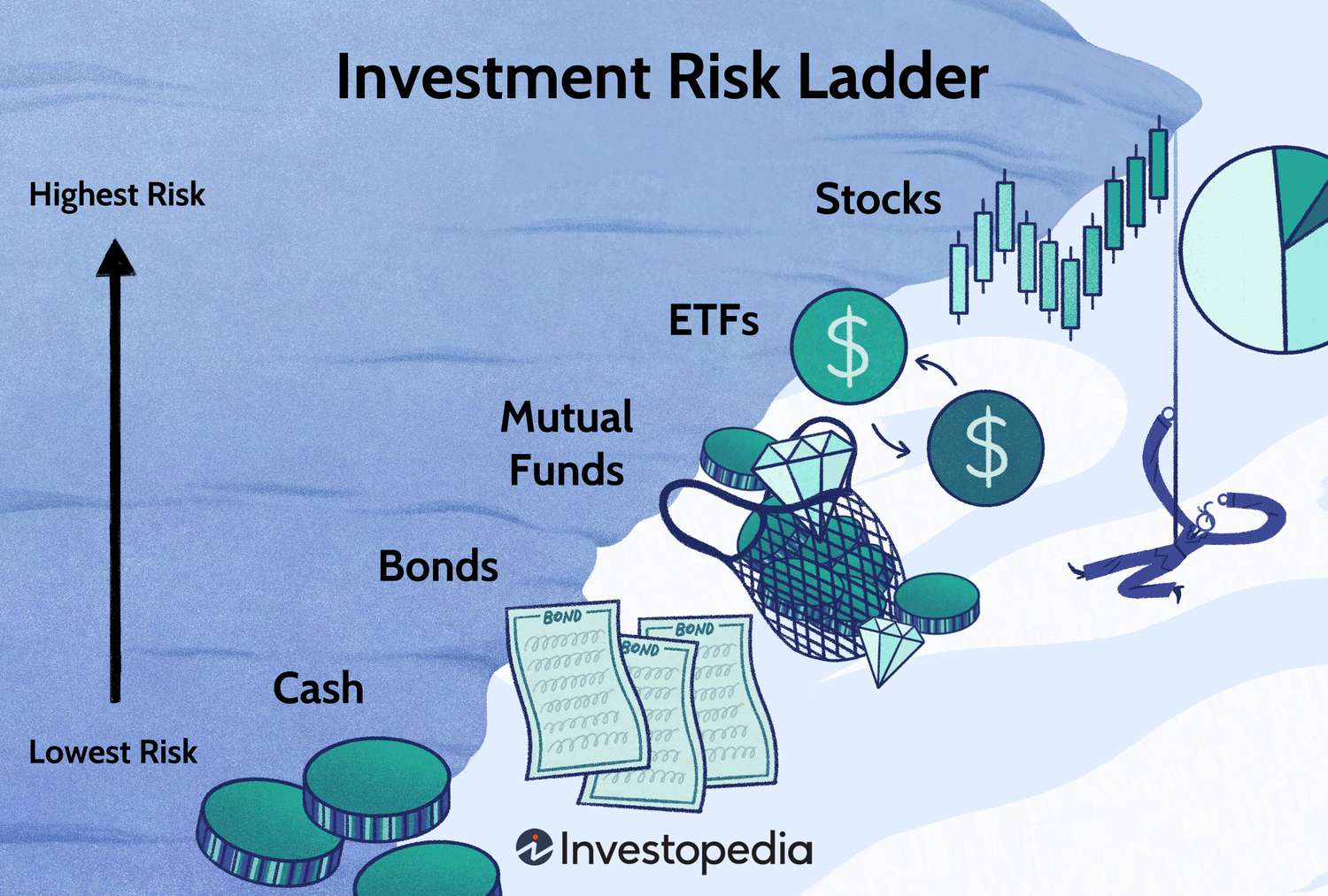 Investing beginners