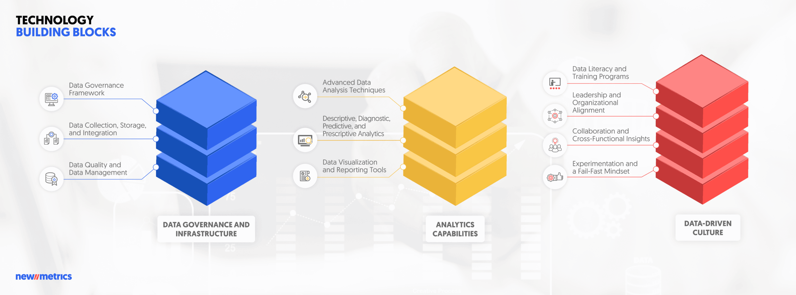 Data-Driven Analysis