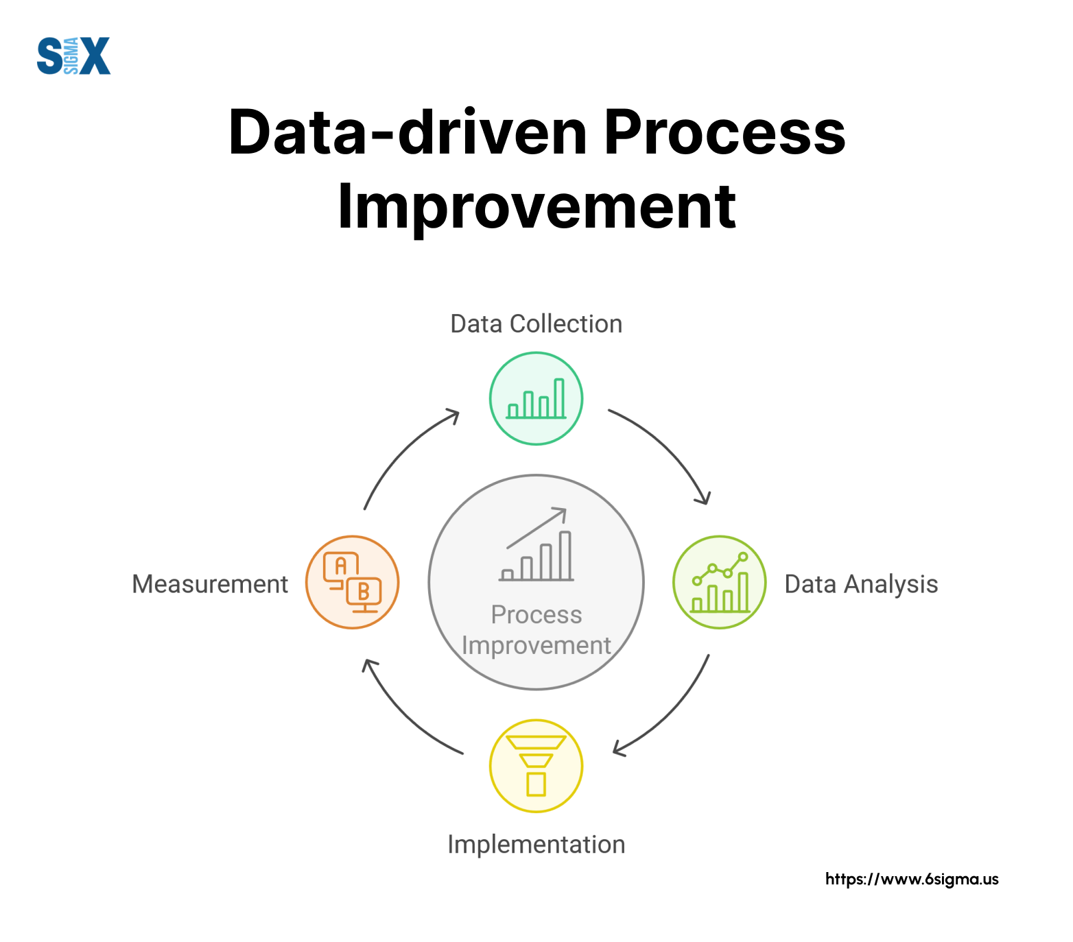 How to Use Data-Driven Analysis to Improve Investment Decisions