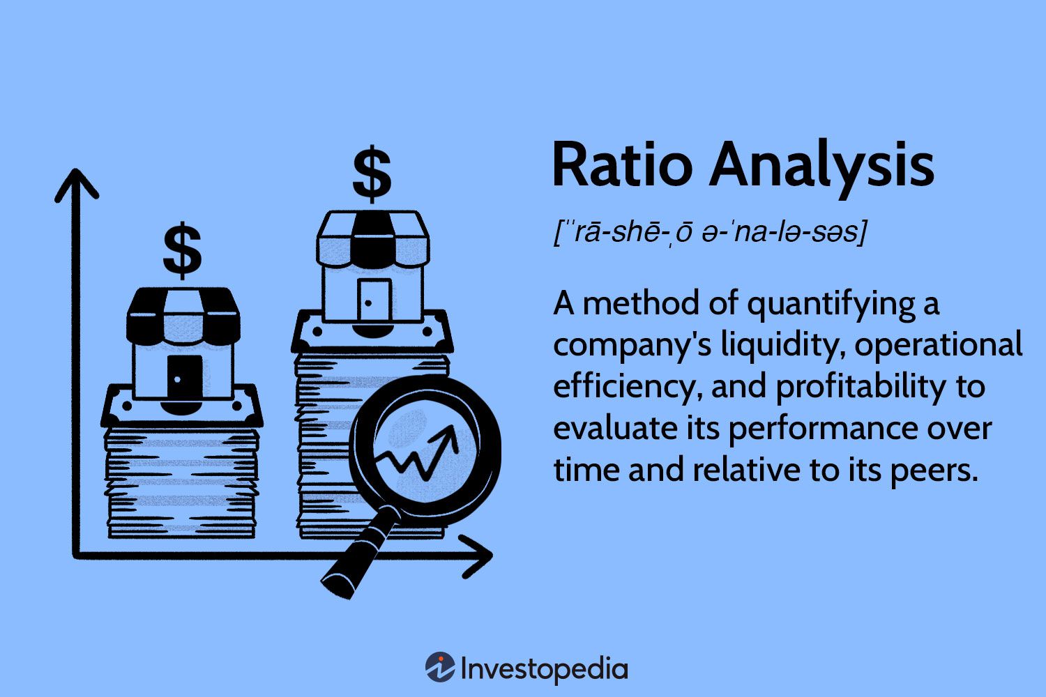 Ratio Analysis Explained: ROI, ROE, EPS and More for Beginners