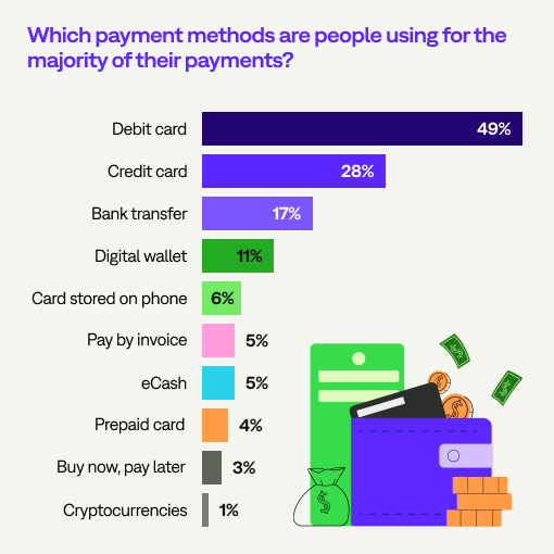 Online Payment Methods