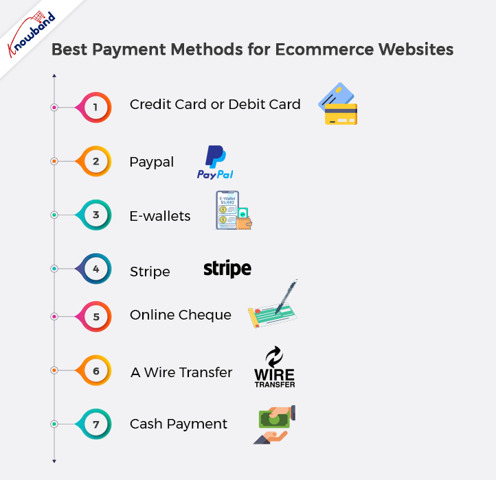 Safe Online Payment Methods and How to Use Them