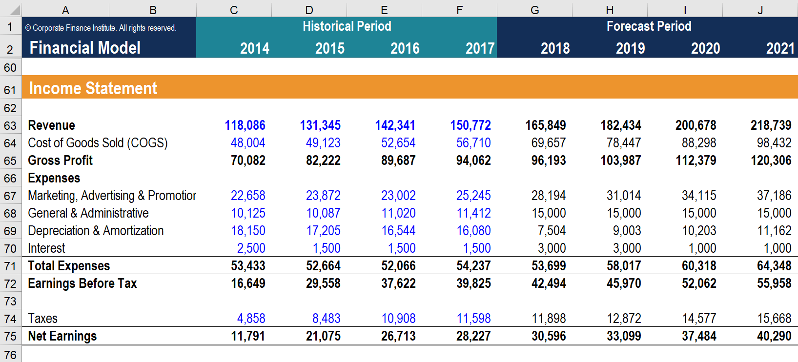 Income Statements Income Statements