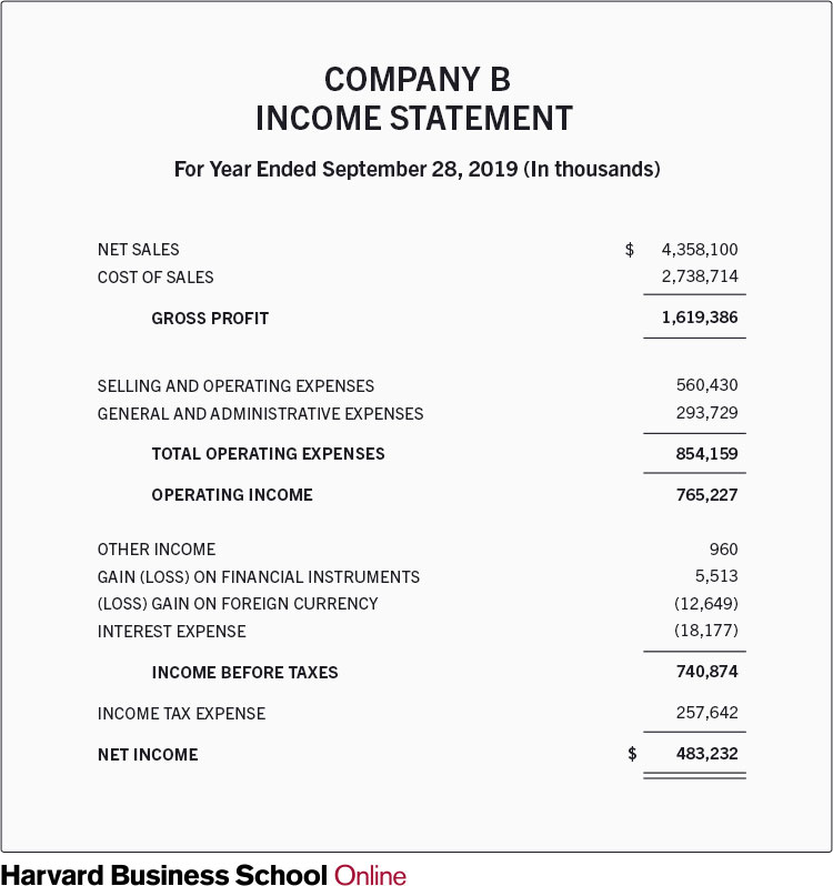 Step-by-Step Guide to Analyzing Income Statements for Beginners
