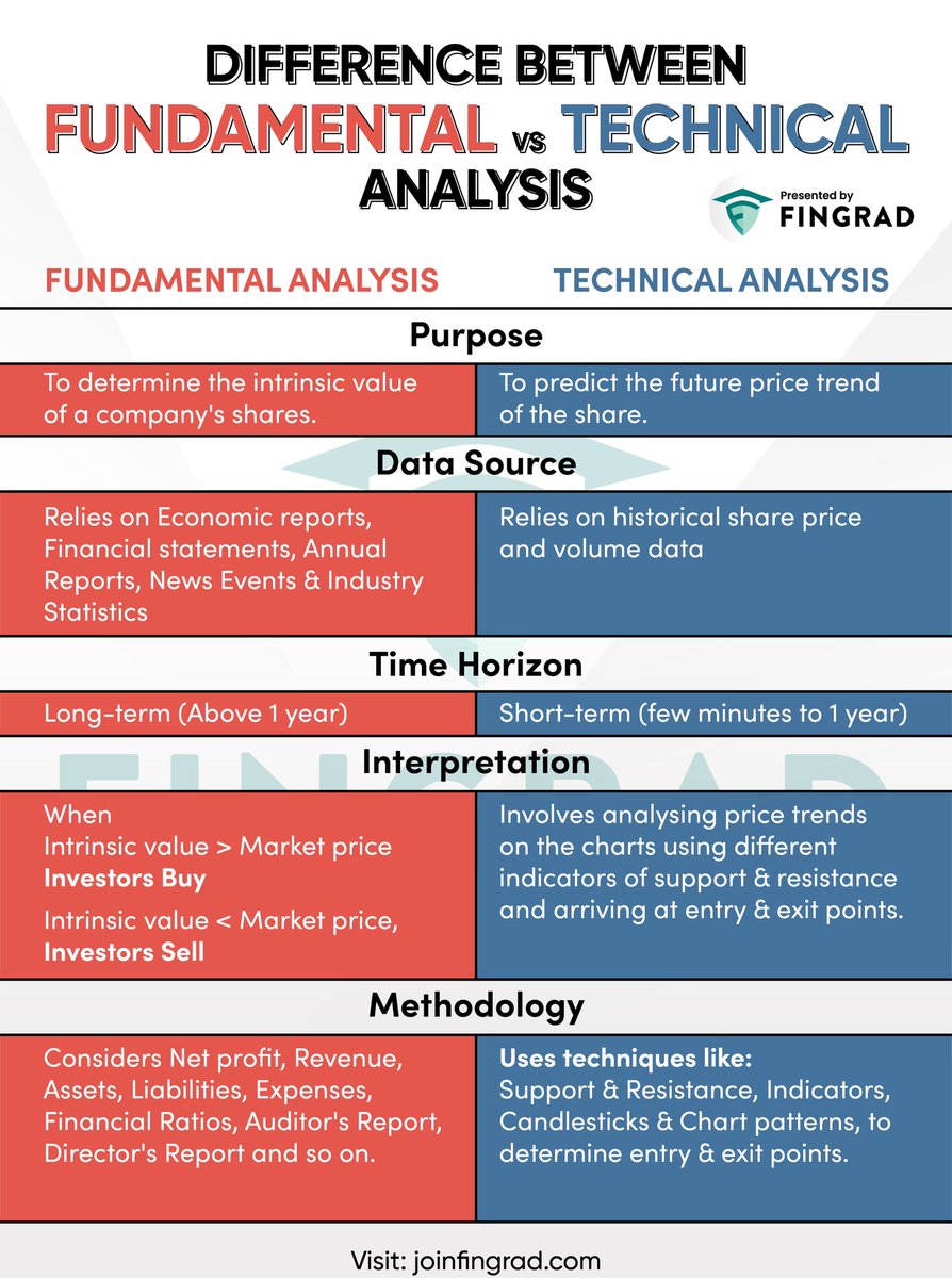 Technical vs Fundamental Analysis
