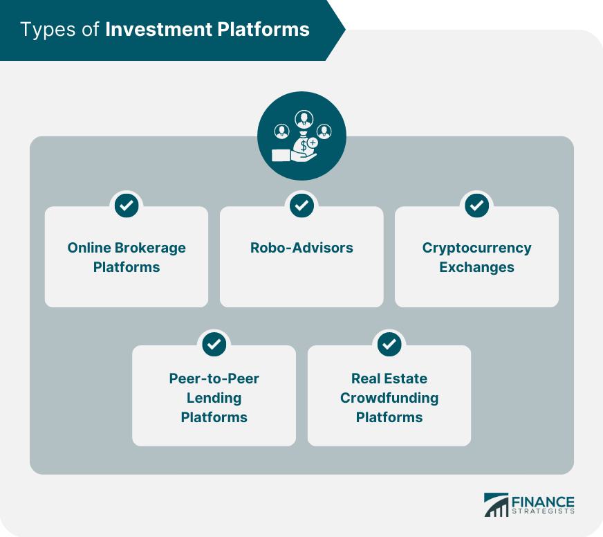 Investment Platforms Investment Platforms