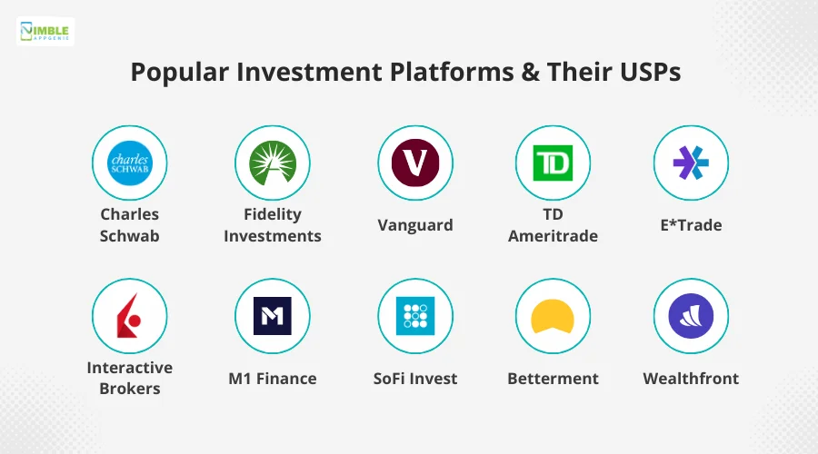 Top 5 Red Flags in Investment Platforms