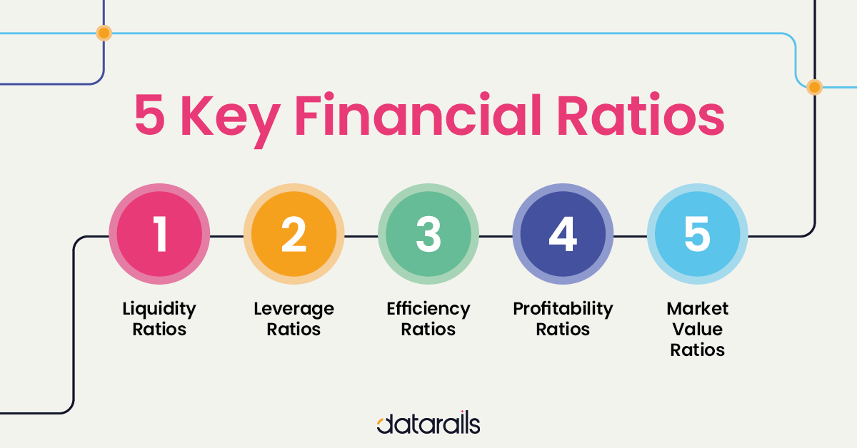 Financial Metrics Financial Metrics
