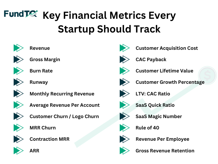 Financial Metrics Financial Metrics