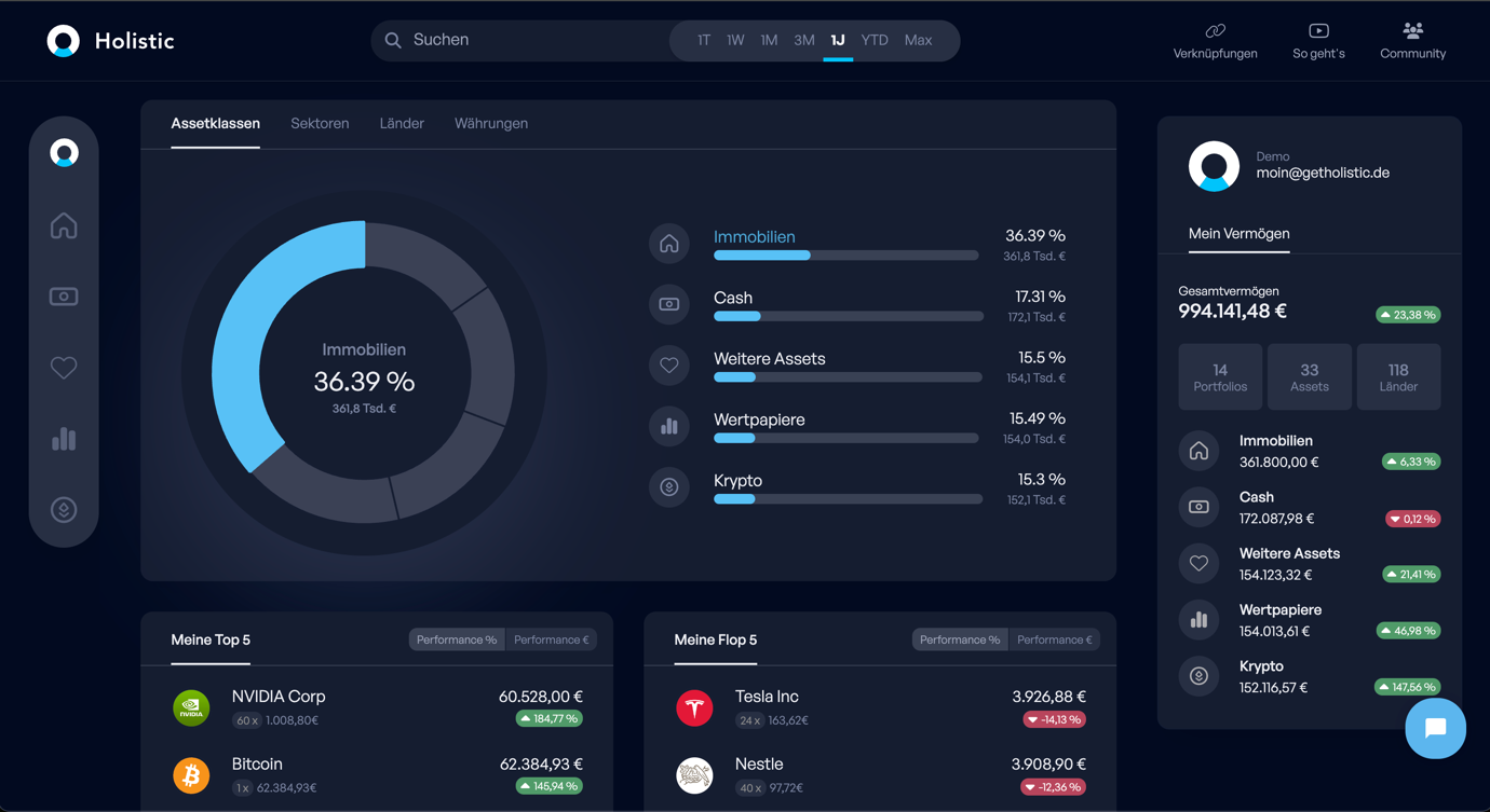 Top Investment Tracking Tools to Manage Your Portfolio Easily