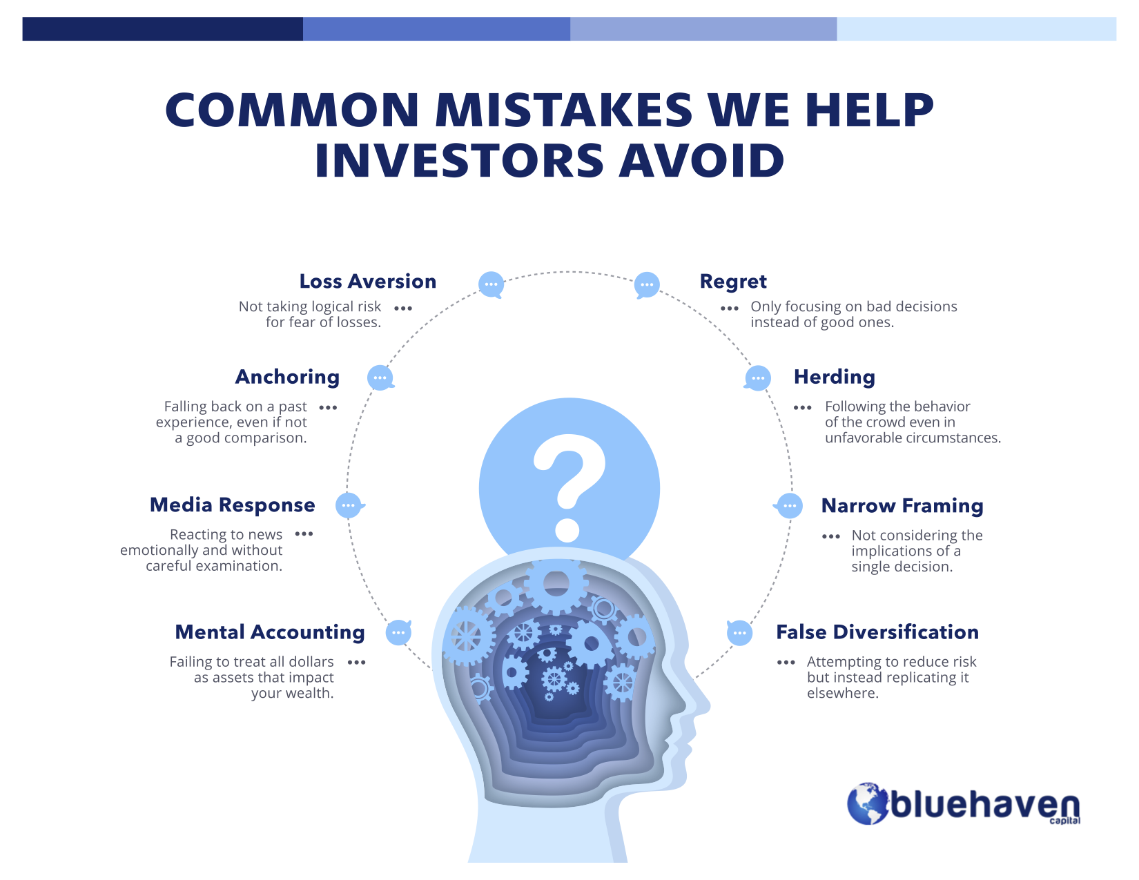 Top Mistakes New Investors Make and How to Avoid Them