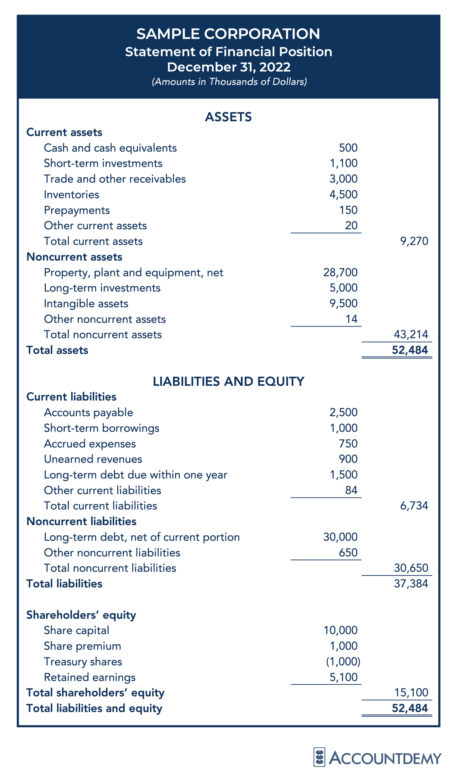 Financial Accounts Financial Accounts