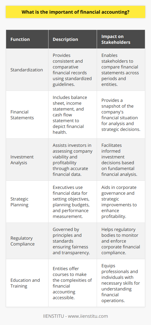 Financial Accounts Financial Accounts