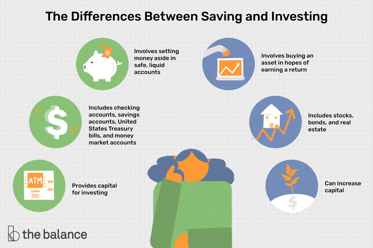 Beginner’s Guide to Safe Investing Online