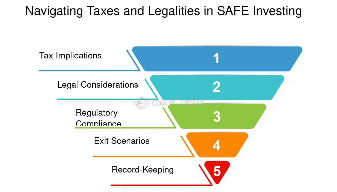 Beginner’s Guide to Safe Investing Online