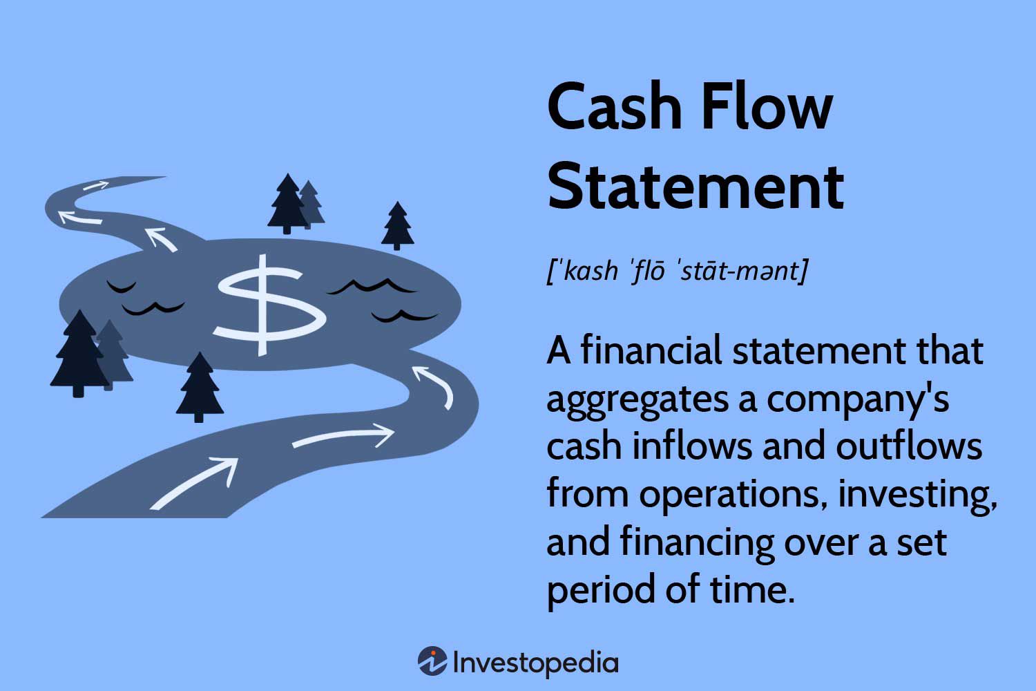 Cash Flow Analysis