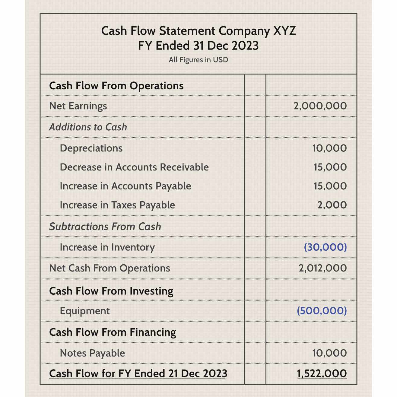 What Is Cash Flow Analysis and Why It Matters More Than Profit