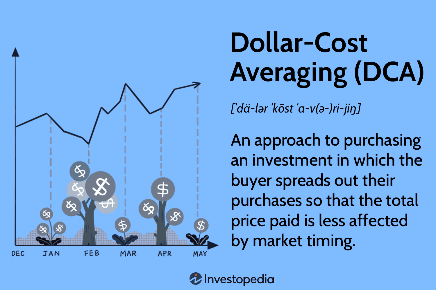 What Is Dollar-Cost Averaging and How to Use It Effectively