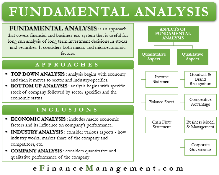 Fundamental Analysis Fundamental Analysis
