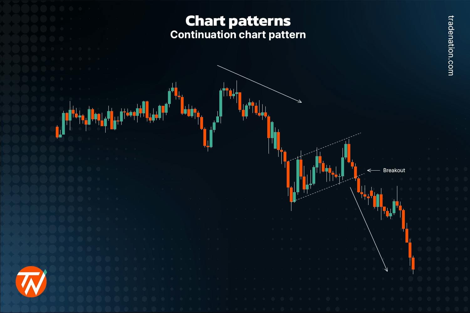 What Is Technical Analysis? Candlestick Patterns Explained for Beginners